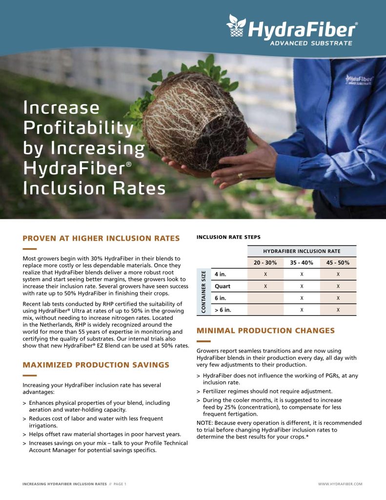 Increase Profitability by Increasing Inclusion Rates