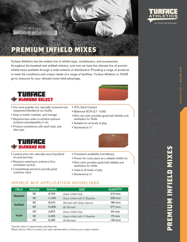 A promotional flyer for Turface Athletics Premium Infield Mixes, detailing product features, benefits, and application guidelines for baseball and softball fields with tables and product images.
