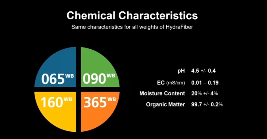 Chemical Characteristics.