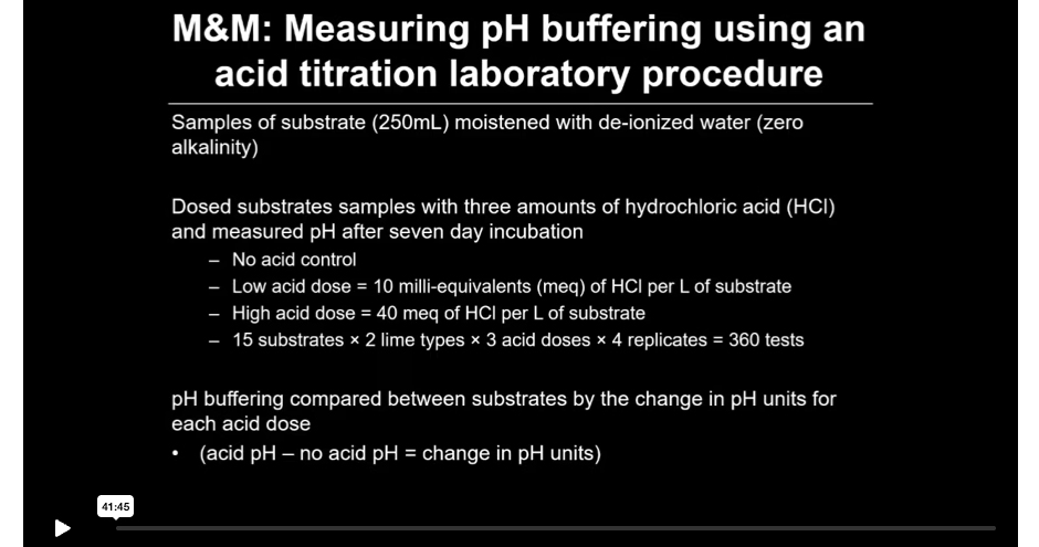 Slide showing a laboratory procedure for measuring pH buffering using acid titration, detailing sample preparation, acid dosing, test amounts, and pH comparison, with bullet points and calculations on a black background.
