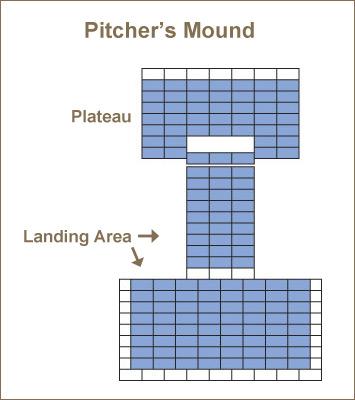 Pitcher mound diagram.