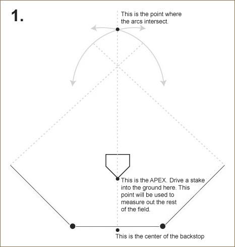 Baseball field diagram.