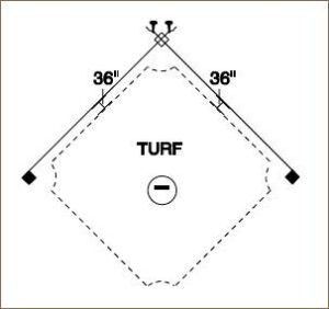 Baseball field dimensions.