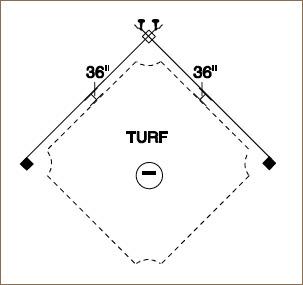 Baseball field dimensions.