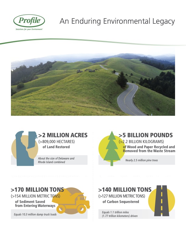 Infographic highlighting environmental achievements: land restoration, wood and paper recycling, sediment saved from waterways, and carbon sequestered, with illustrations of restored land, recycling, sediment, and carbon offset representations.