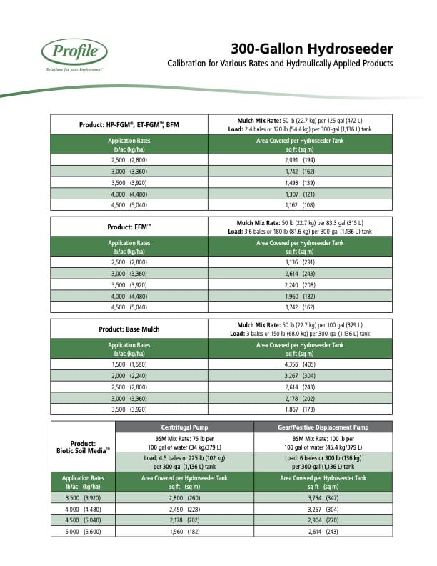Chart detailing 300-gallon hydroseeder calibration rates and coverage for various mulch products, including application rates, area covered, and pump info, organized in green and white tables with product categories.