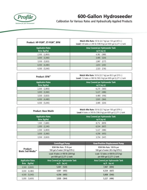 Chart detailing calibration rates and area coverage for a 600-gallon hydroseeder using different mulch types and application rates, including technical pump specifications and a green Profile logo at the top left.