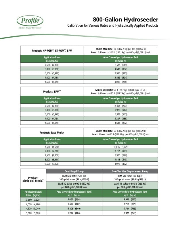 A chart displaying calibration rates, mix rates, and tank yields for different products using an 800-gallon hydroseeder, including application rates for various hydraulic products and pump types.
