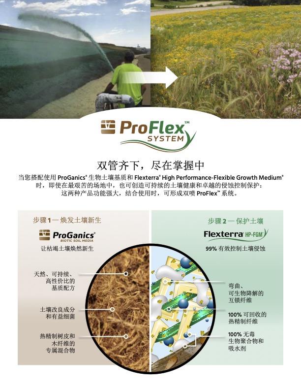 A comparison showing traditional hydroseeding on the left and lush growth using ProFlex System on the right, with product diagrams and text explaining two soil treatment steps in Chinese.