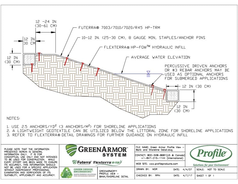 Diagram showing a cross-section of a shoreline with labeled layers: hydraulic infill, HP-TRM, bio-degradable anchors, and pins. Notes and company information appear at the bottom of the image.