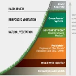 Product slope infographic