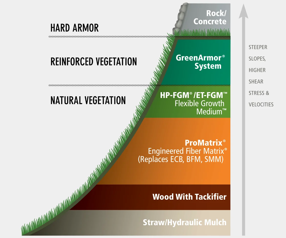 Product slope infographic