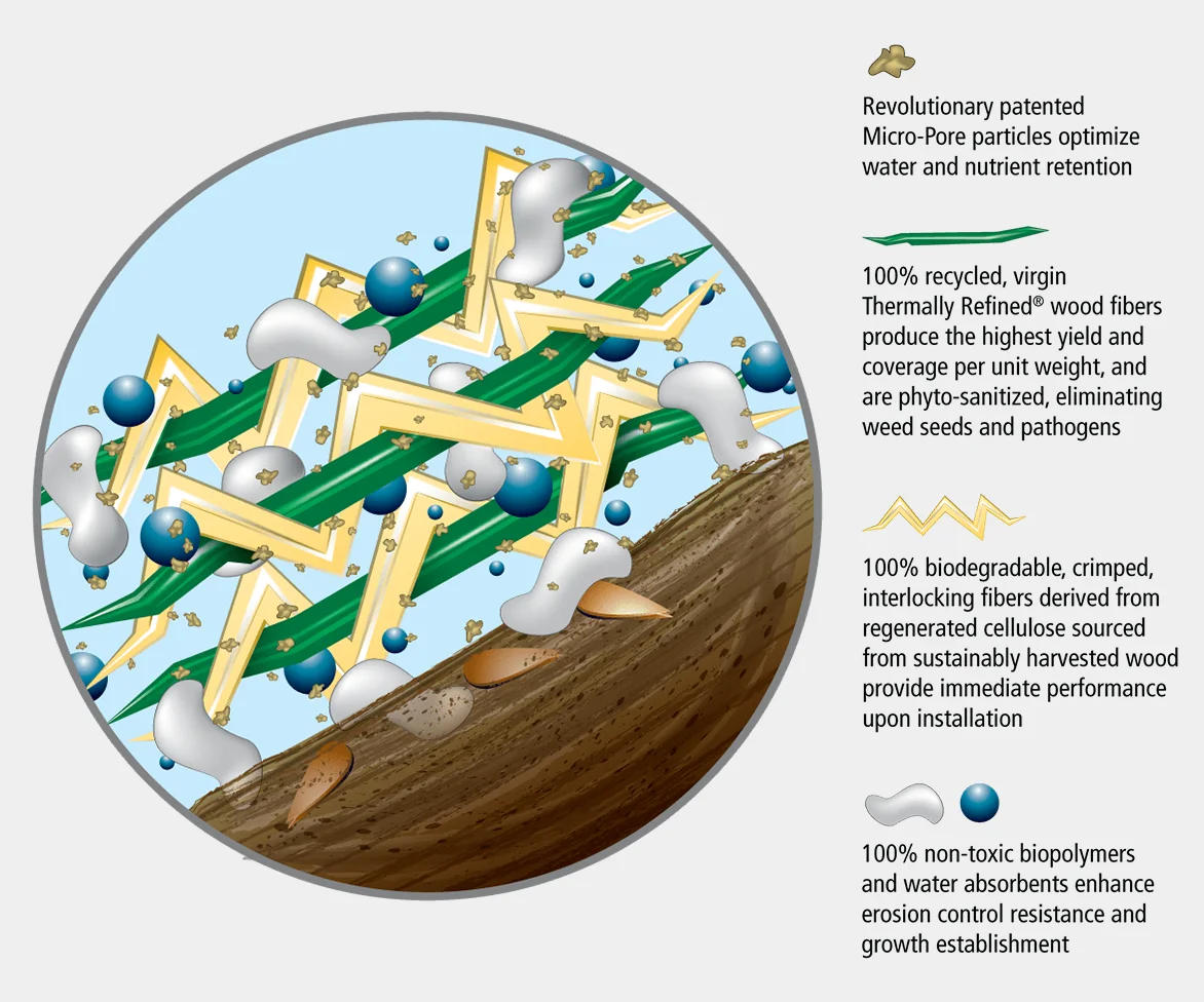 Detailed technical product illustration