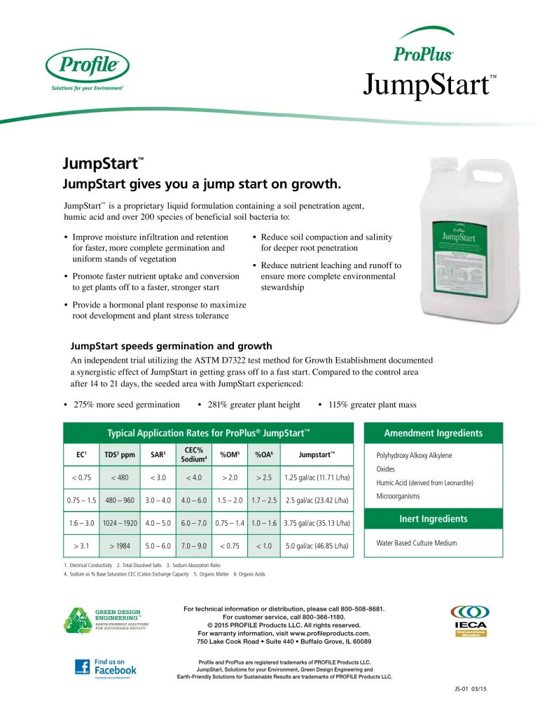 A product info sheet for ProPlus JumpStart, showing a white bottle with a green label. Includes product details, benefits, application rates chart, and amendment ingredients. Social media and company logos are at the bottom.
