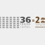 Infographic comparing thirty-six trucks to two.