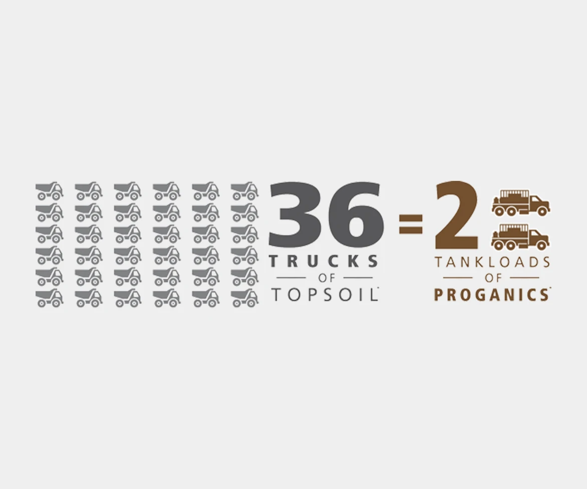 Infographic comparing thirty-six trucks to two.