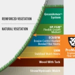 Infographic of a slope.