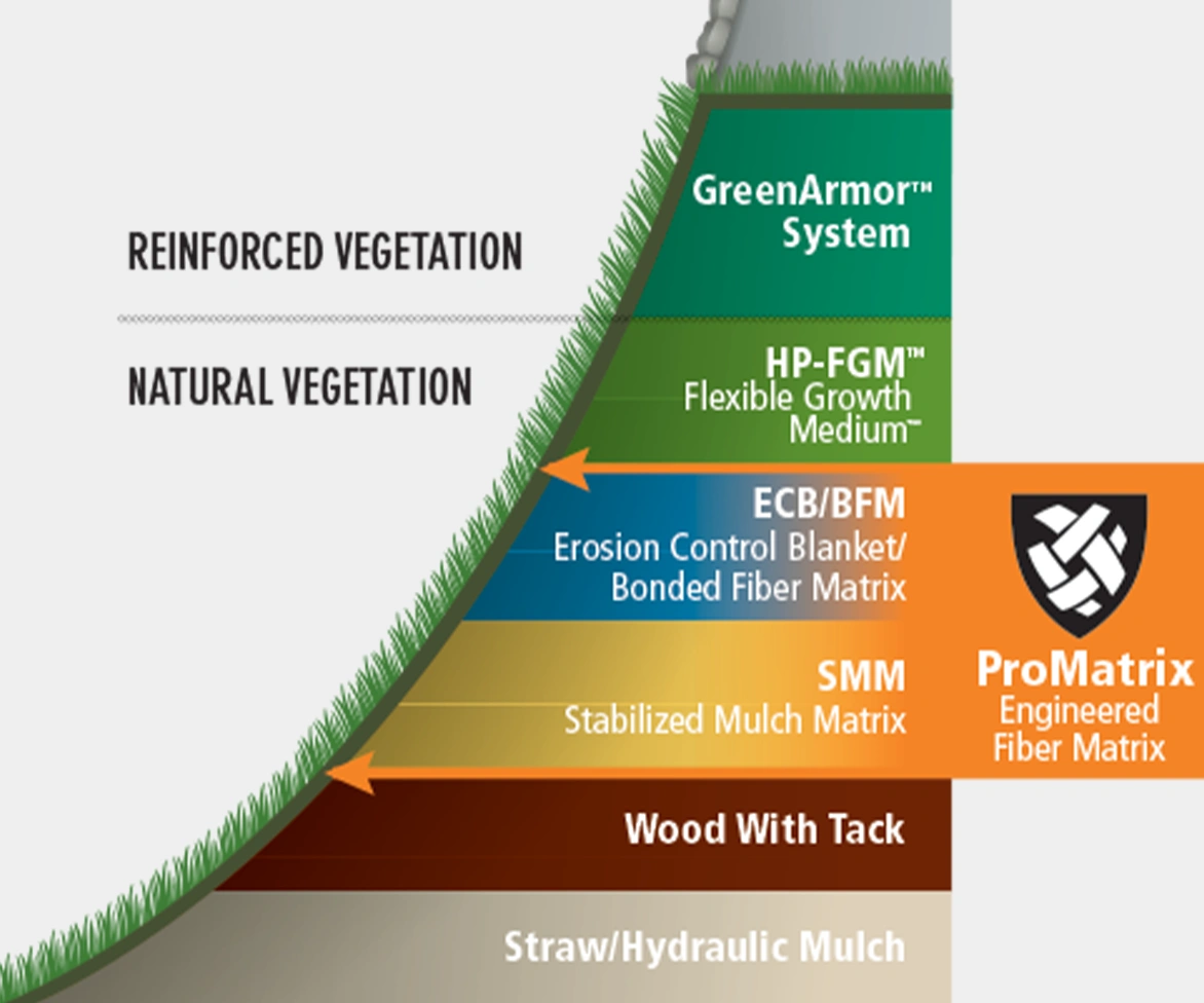 Infographic of a slope.