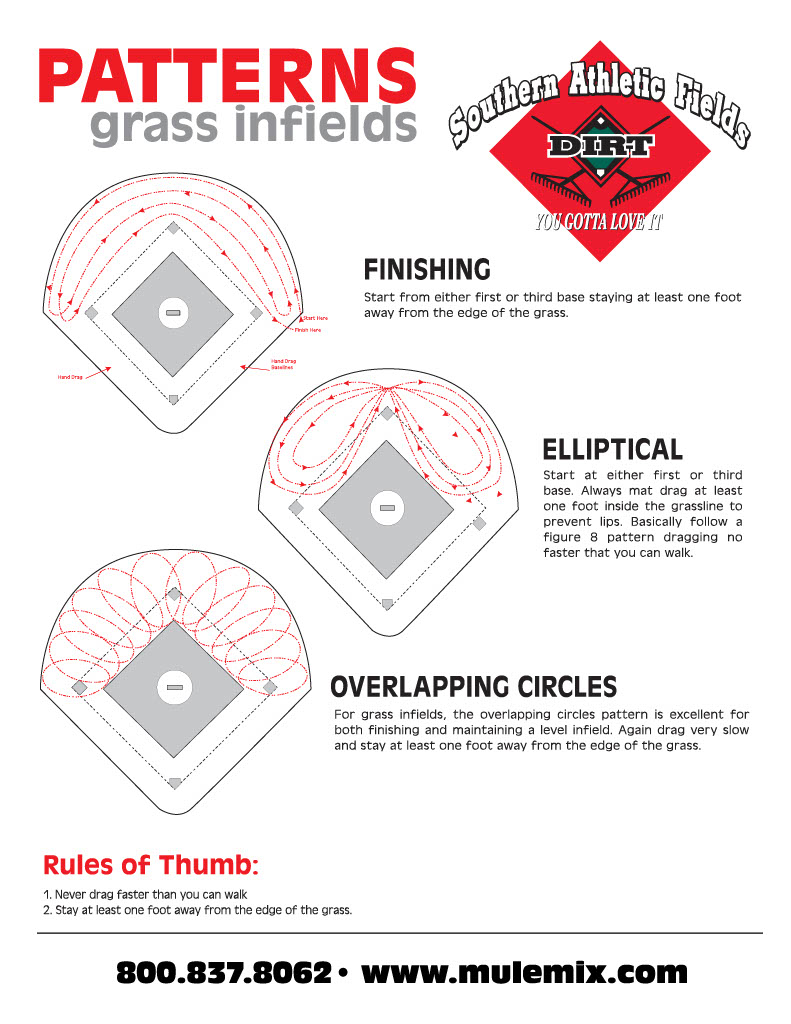 Infographic titled “PATTERNS grass infields” showing three dragging patterns for baseball or softball infields.