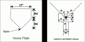 Diagram showing home plate dimensions (17 wide, 8.5 sides) and layout of catchers and batters boxes, with labeled measurements for each area, including 6, 4, 3, and 8.