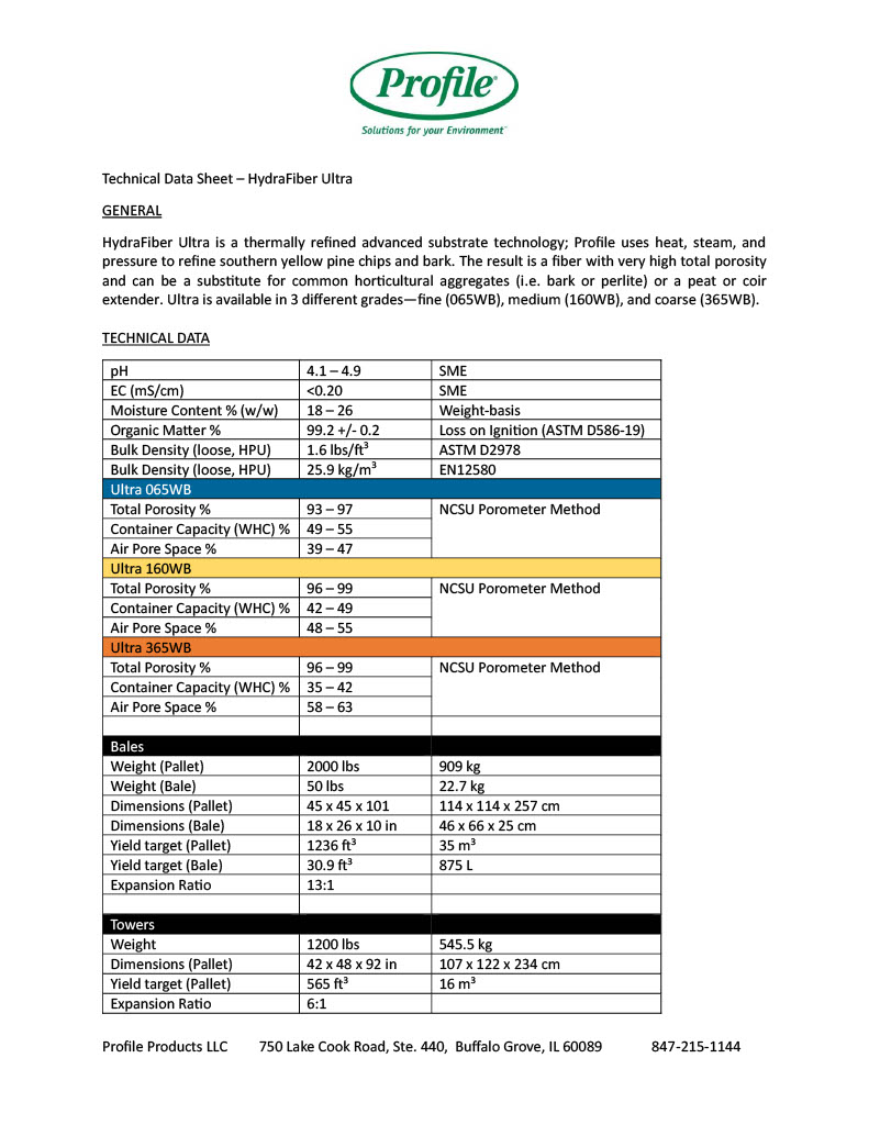 Technical data sheet for HydraFiber Ultra showing product specifications, including SMC, bulk density, absorption, organic matter, total porosity, water holding capacity, pH, particle size, and compression rate in table format.