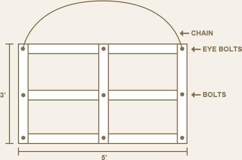Diagram of a rectangular wooden frame, 3 feet tall by 5 feet wide, with bolts and eye bolts on the top. A chain is attached to the eye bolts, arching above the frame.